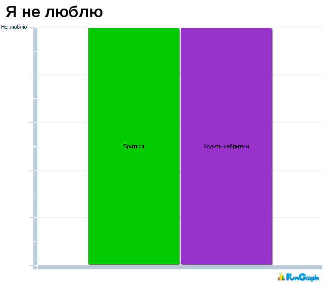 Юмор в графиках 3