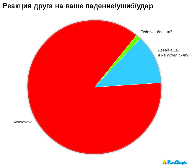 Юмор в графиках 3