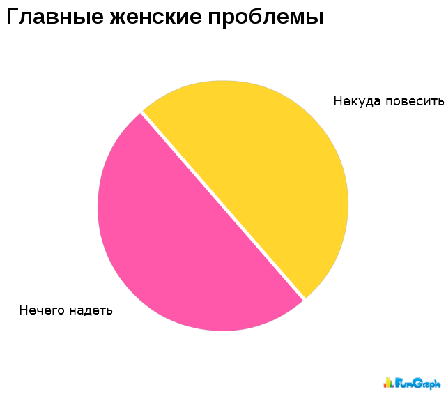 Юмор в графиках 3