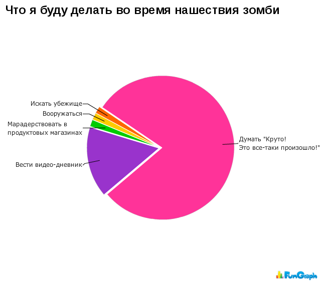 Юмор в графиках 3