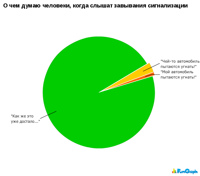 Юмор в графиках 3