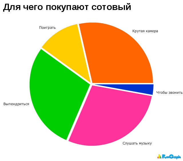 Юмор в графиках 3