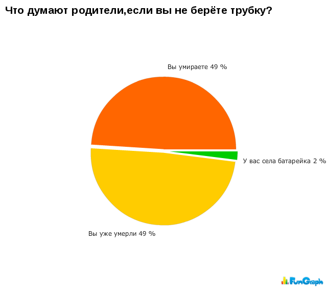 Юмор в графиках 3