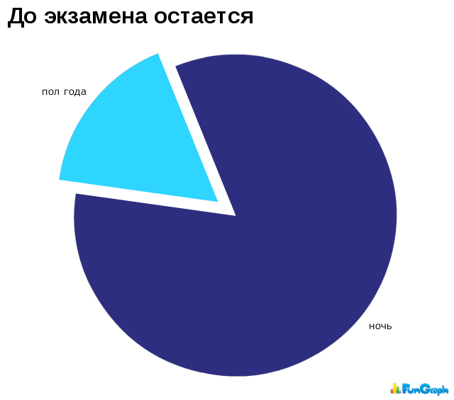 Юмор в графиках 3