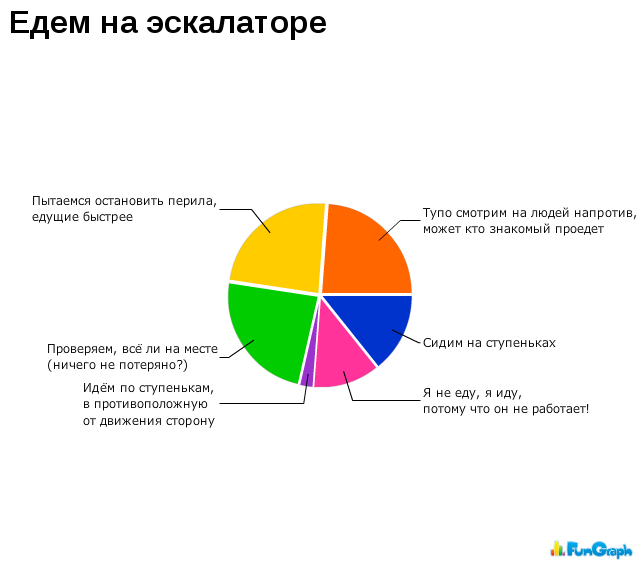 Юмор в графиках 3