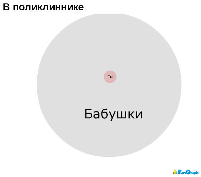 Юмор в графиках 3