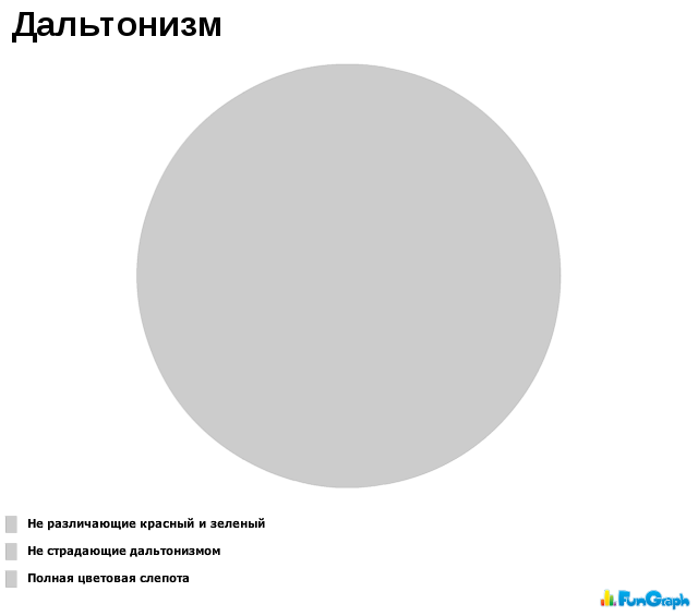 Юмор в графиках 3