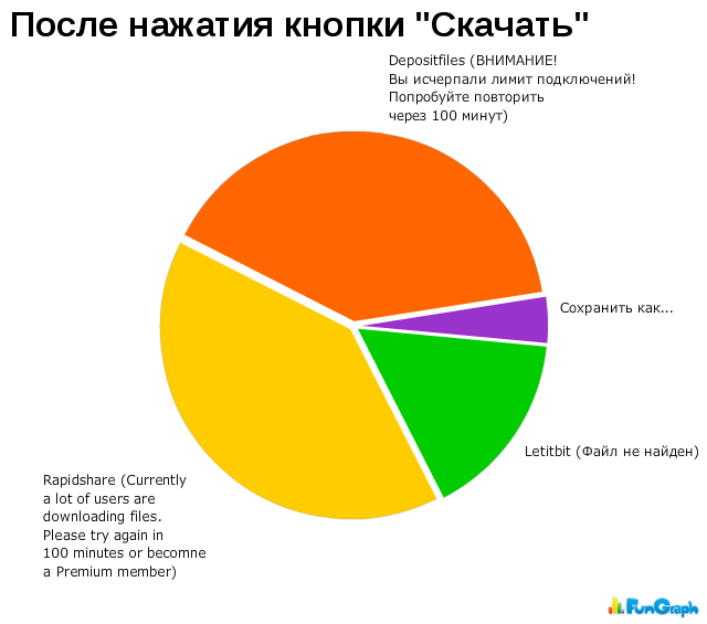 Юмор в графиках 3