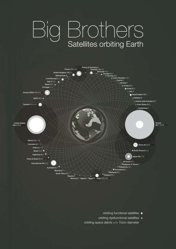 Количество спутников у каждой страны мира.
